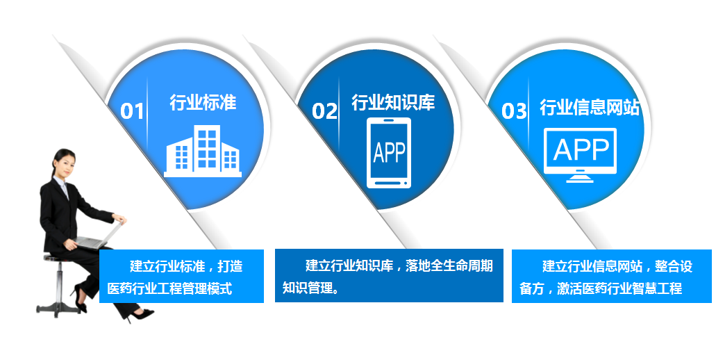 国药工程转型目标