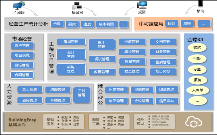 泰欣环保-EPC总承包管理系统